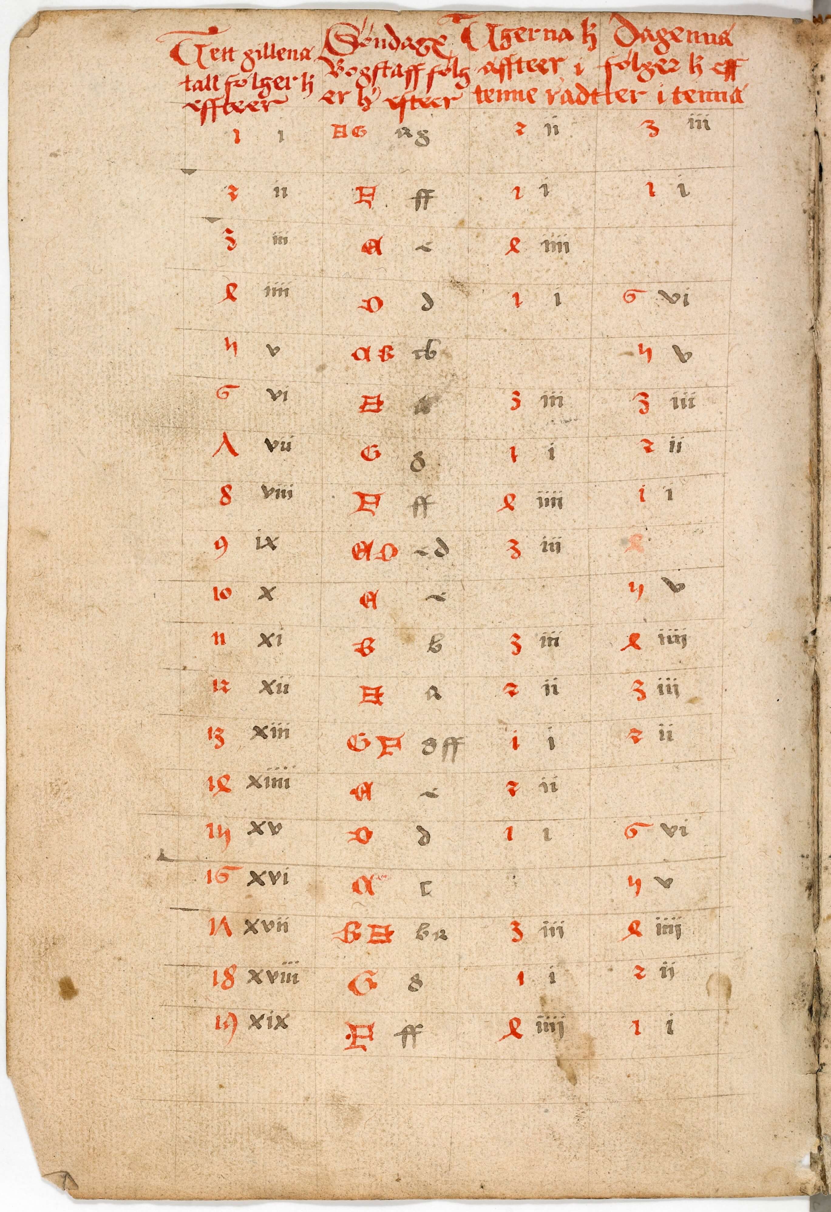 A manuscript page with an Easter Table